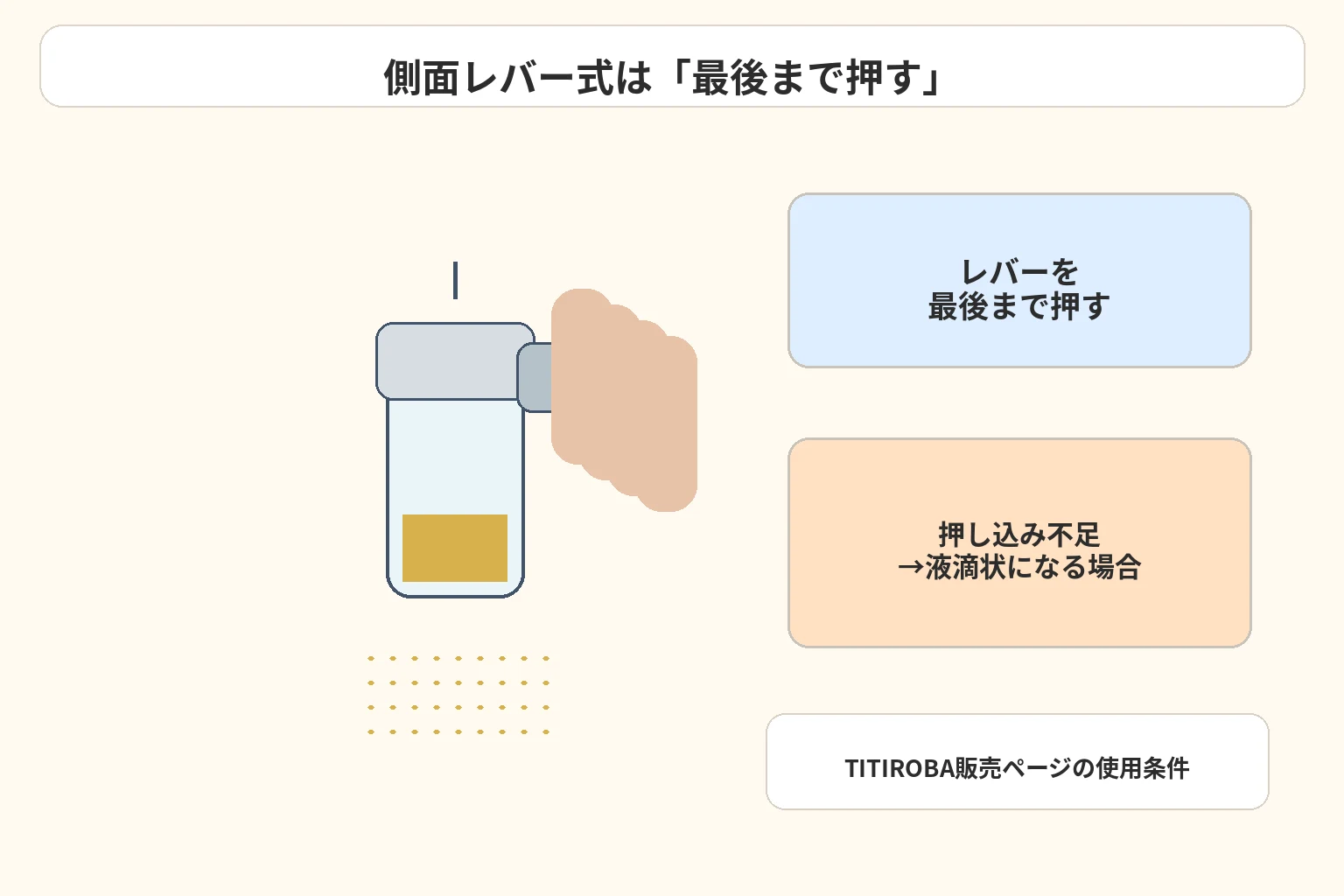 側面レバーを最後まで押す操作を示す模式図