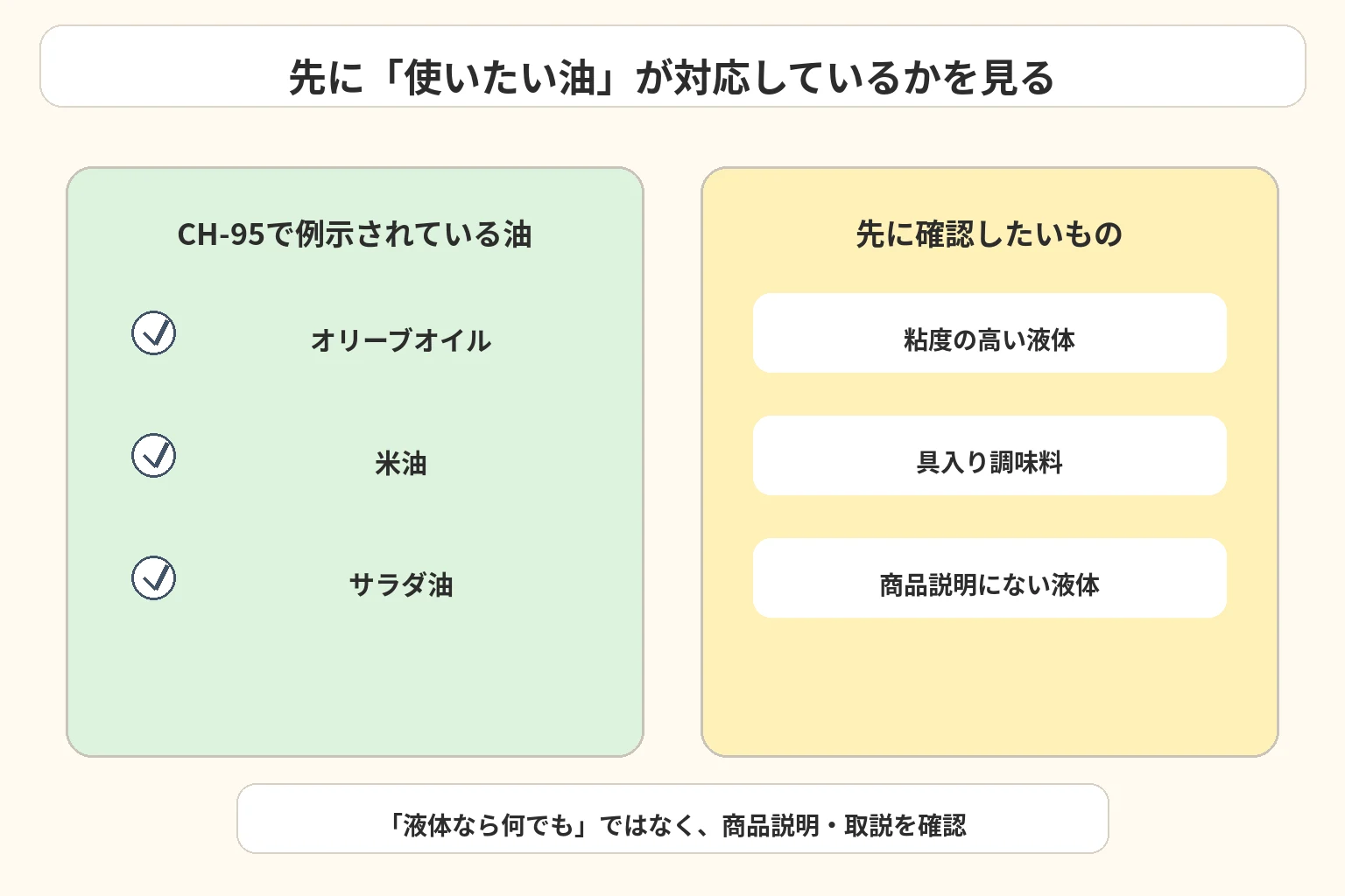 CH-95販売ページの対応油の例と、使用前に確認する液体を分ける図