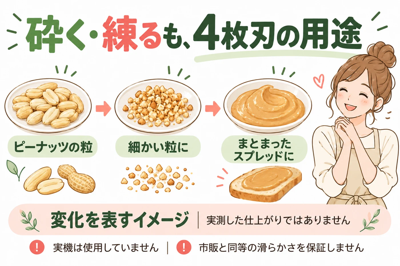 砕くと練るは4枚刃の用途だが仕上がりは保証しない説明