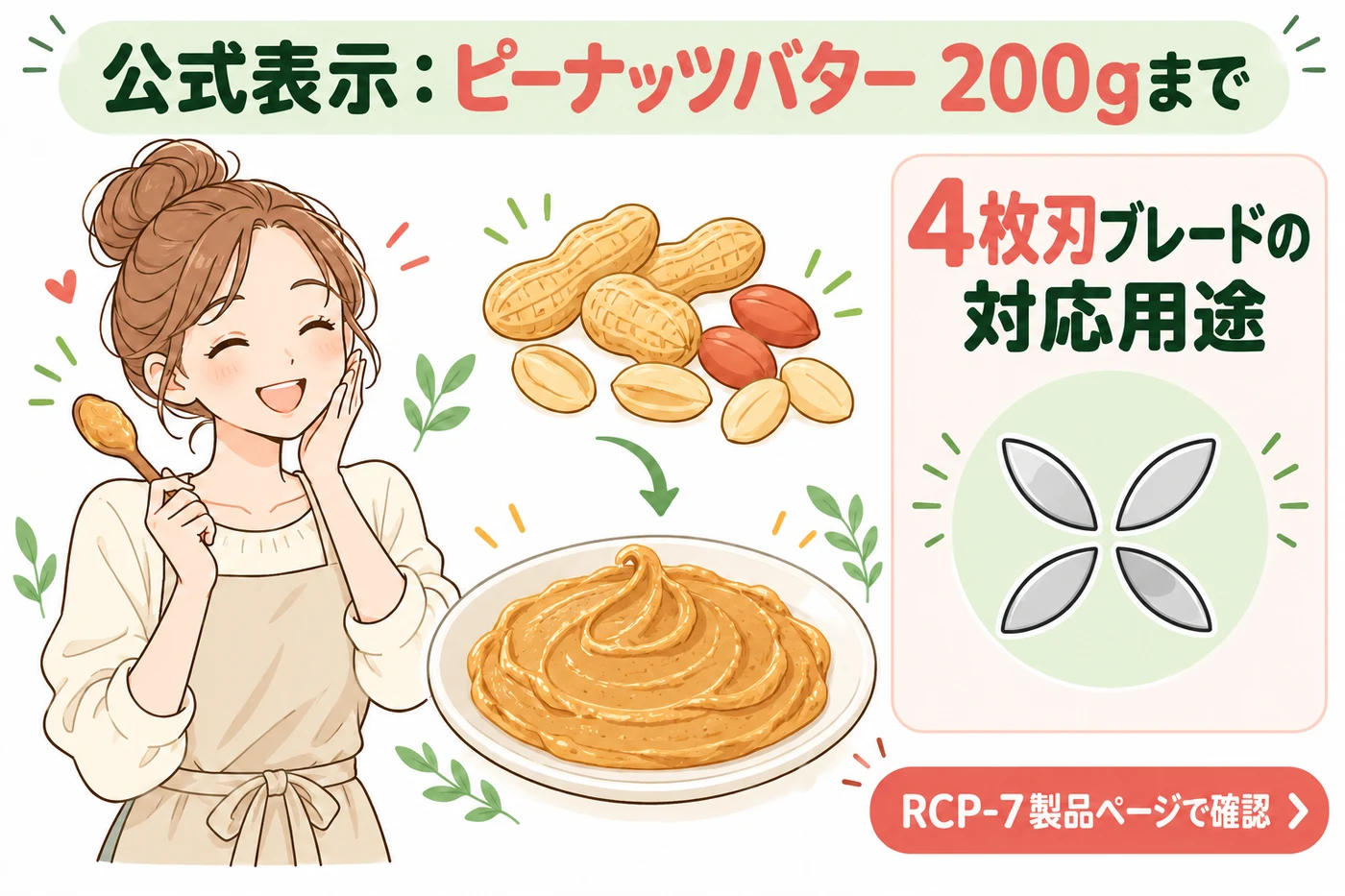 4枚刃の公式対応用途としてピーナッツバター200gまでを示す説明