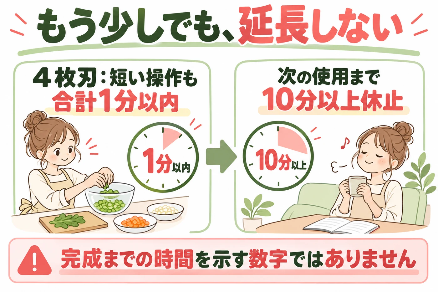 短い操作も合計1分以内と10分以上休止する説明