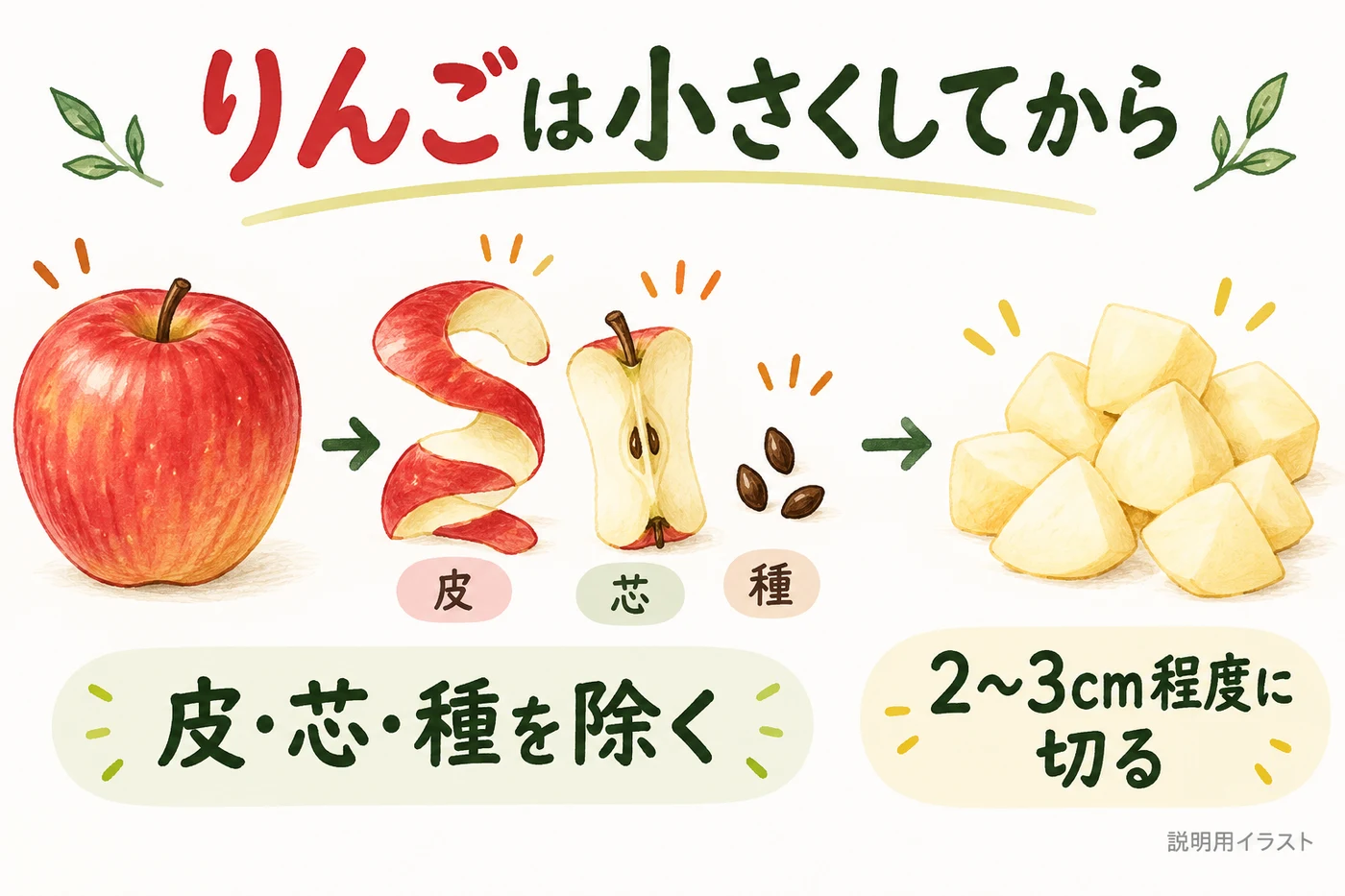 りんごは下処理して小さく切る