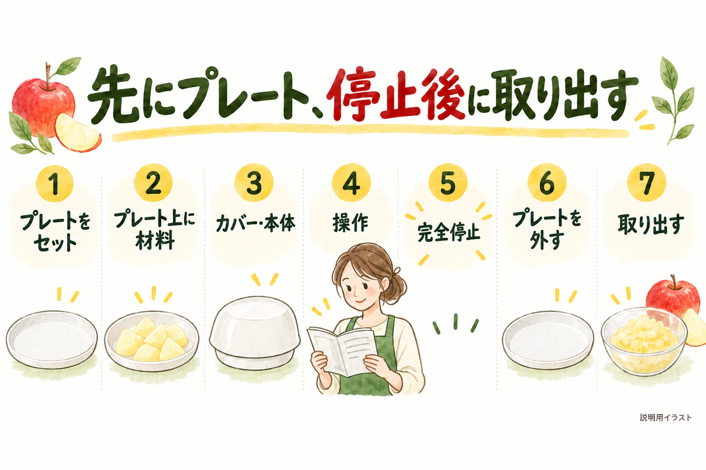 りんごをおろす基本のセットと取り出し手順