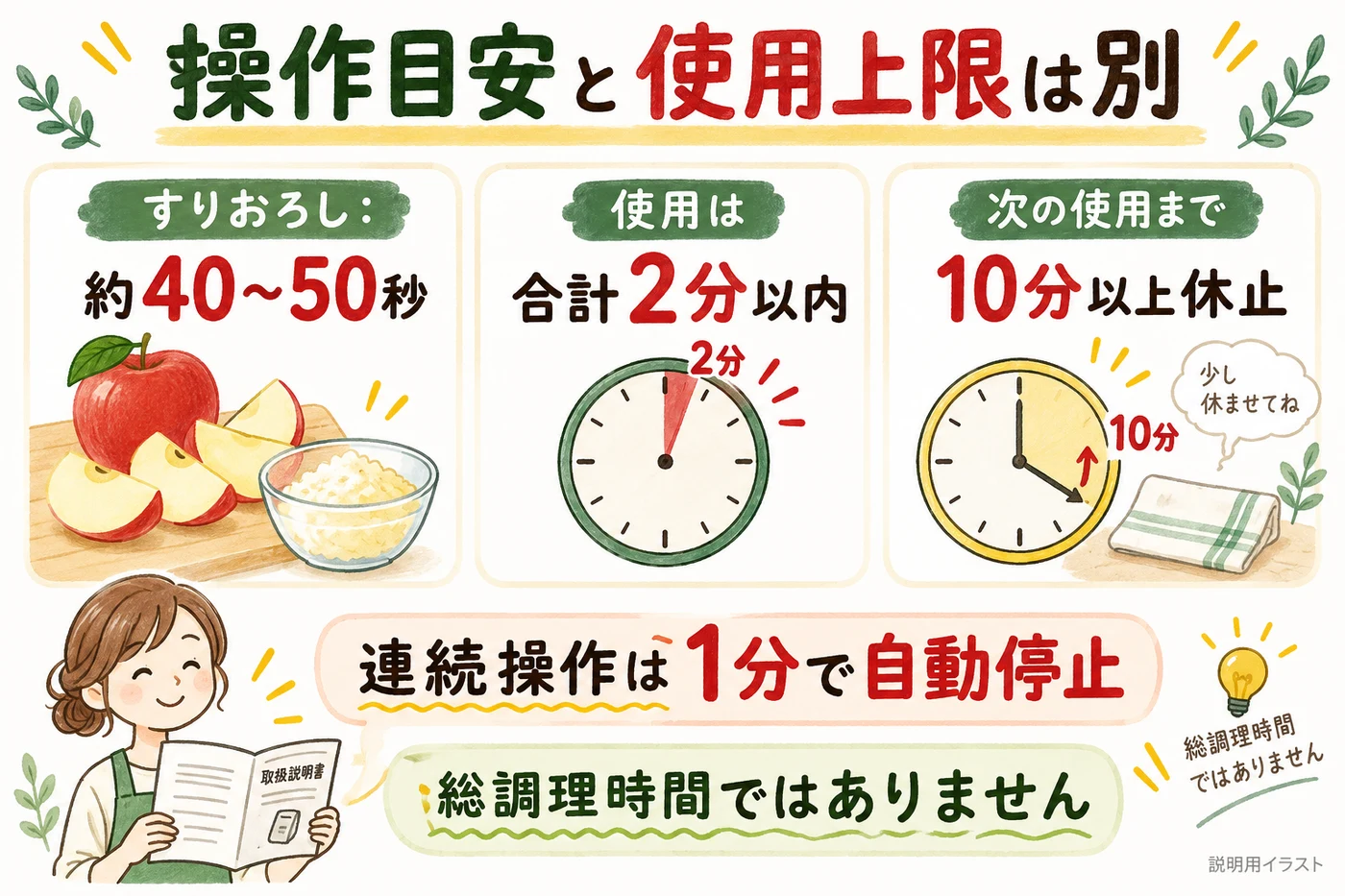 公式の操作目安と使用上限は別