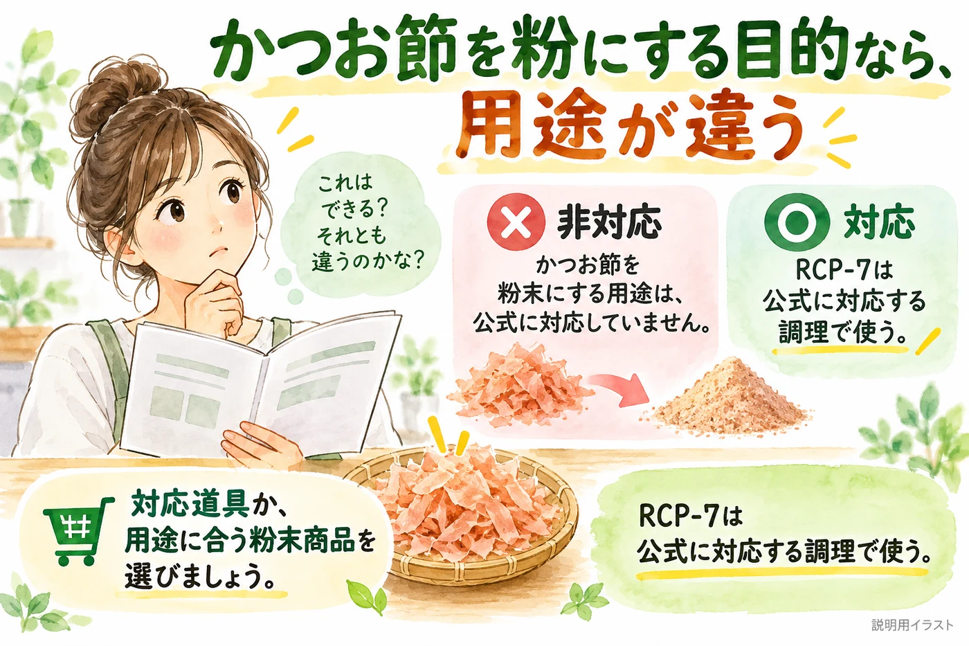 かつお節の粉砕を目的にRCP-7を選ばない