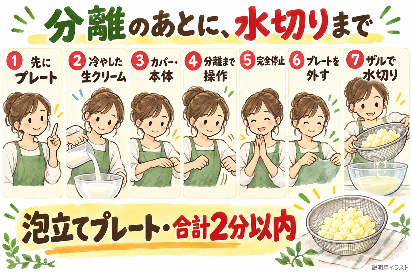 プレートのセットから水切りまでの手順