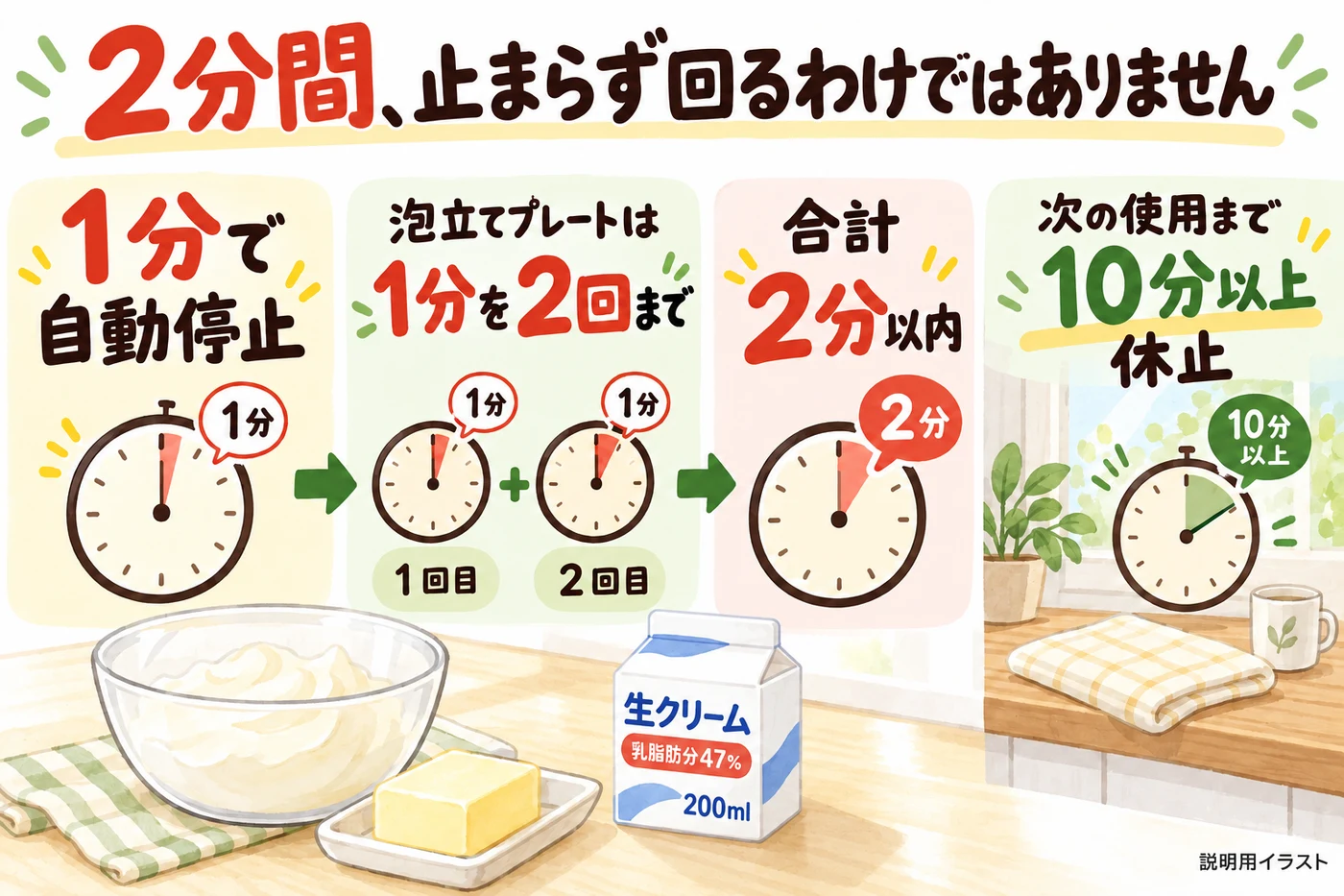 1分で自動停止し泡立てプレートは合計2分以内で使う