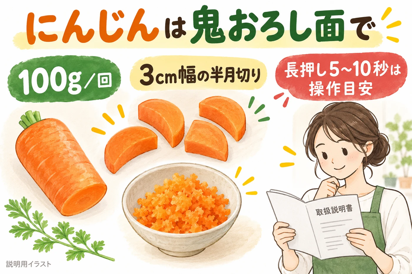 にんじんの量と下準備と操作の目安