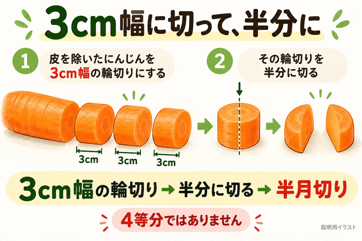 にんじんを3cm幅の半月切りにする