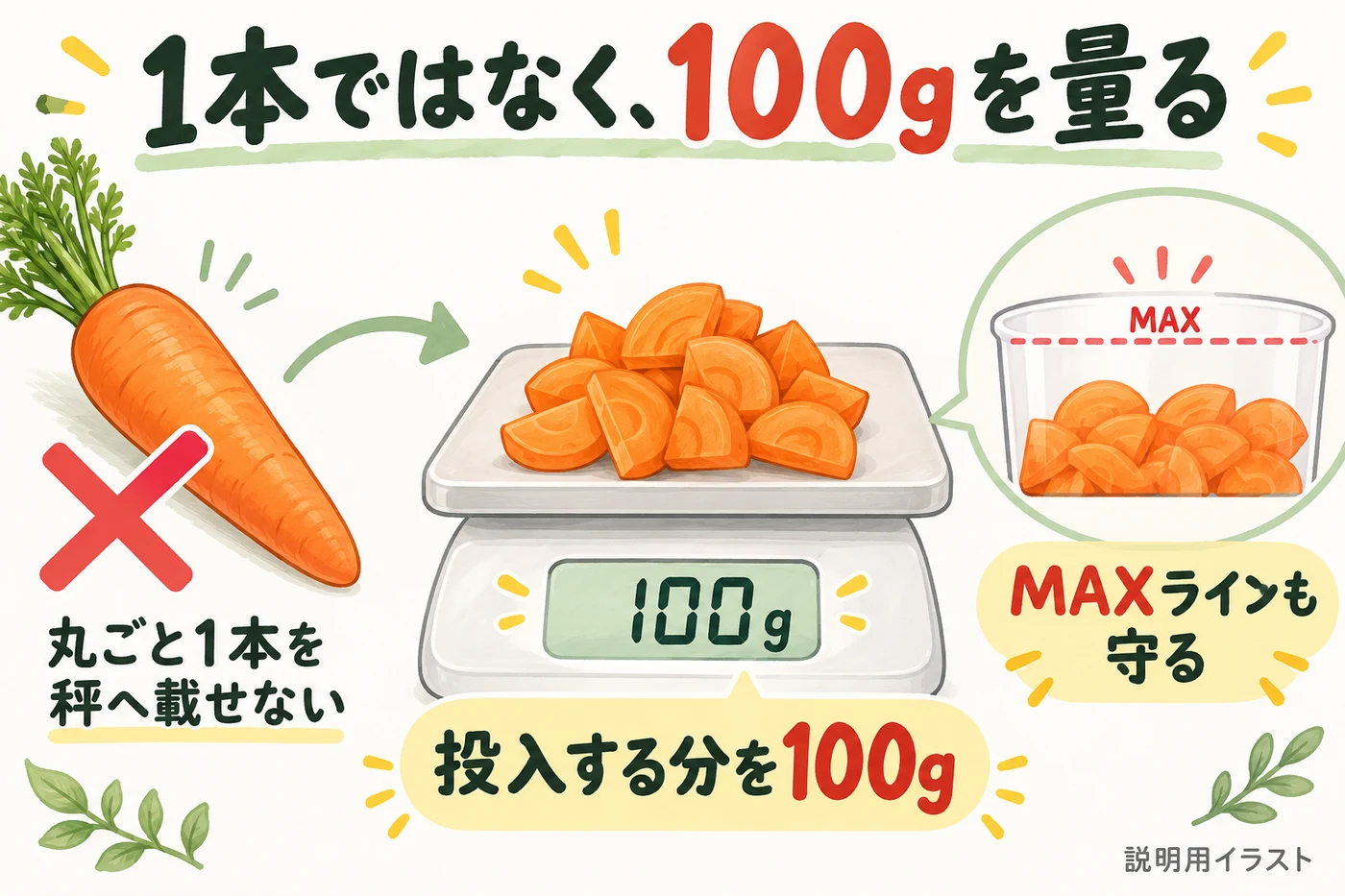 にんじんは1本ではなく100gで用意