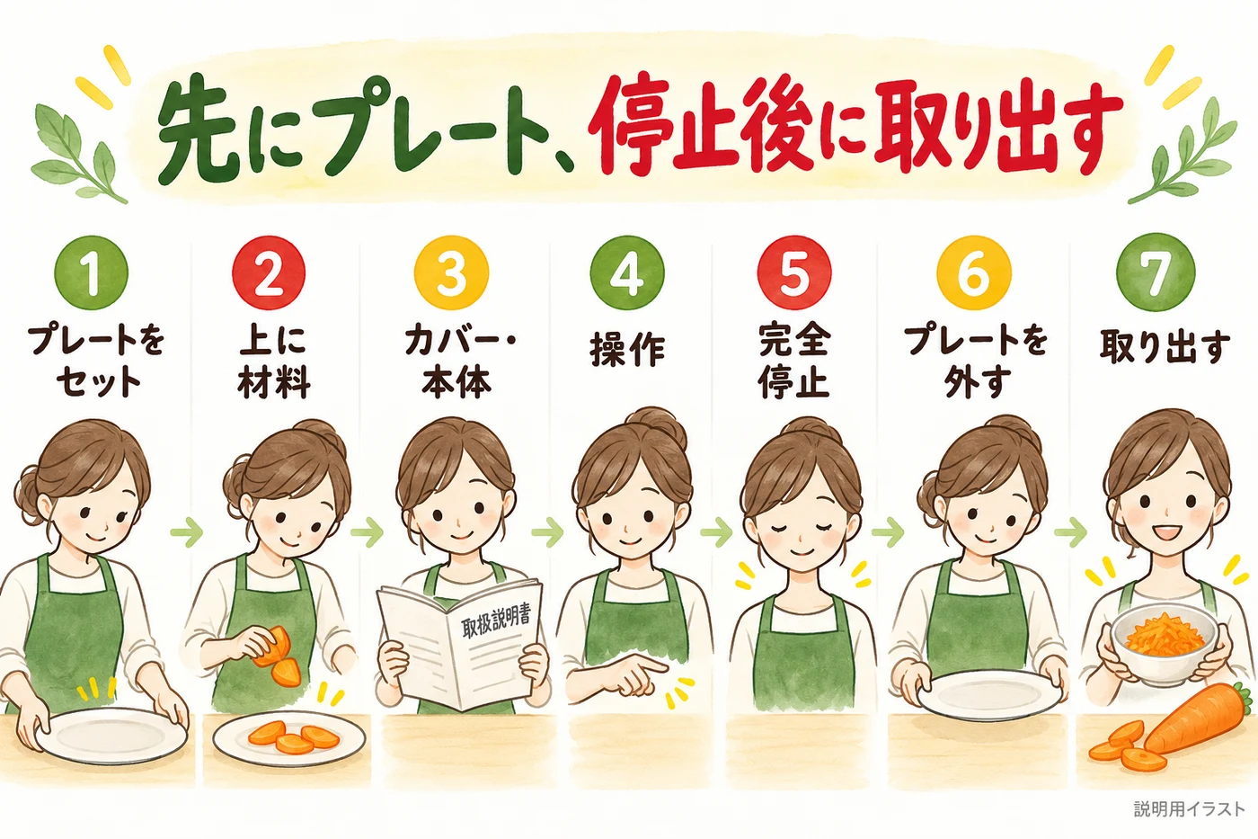 鬼おろしのセットと取り出し手順