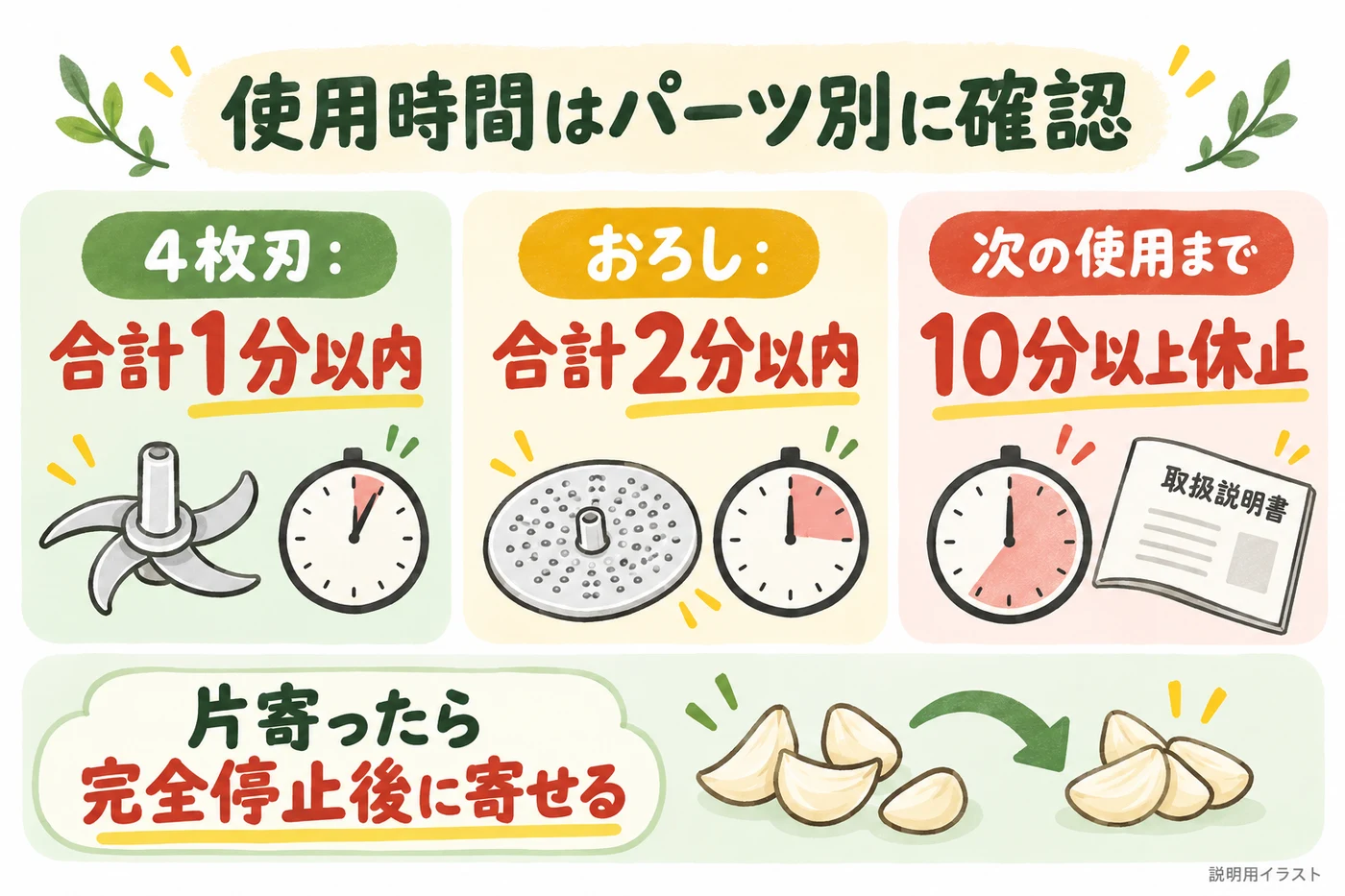 パーツごとの使用上限と休止時間