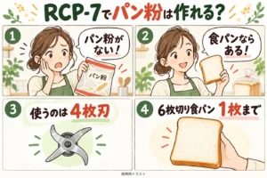レコルト ボンヌRCP-7でパン粉は作れる?4枚刃で6枚切り食パン1枚まで