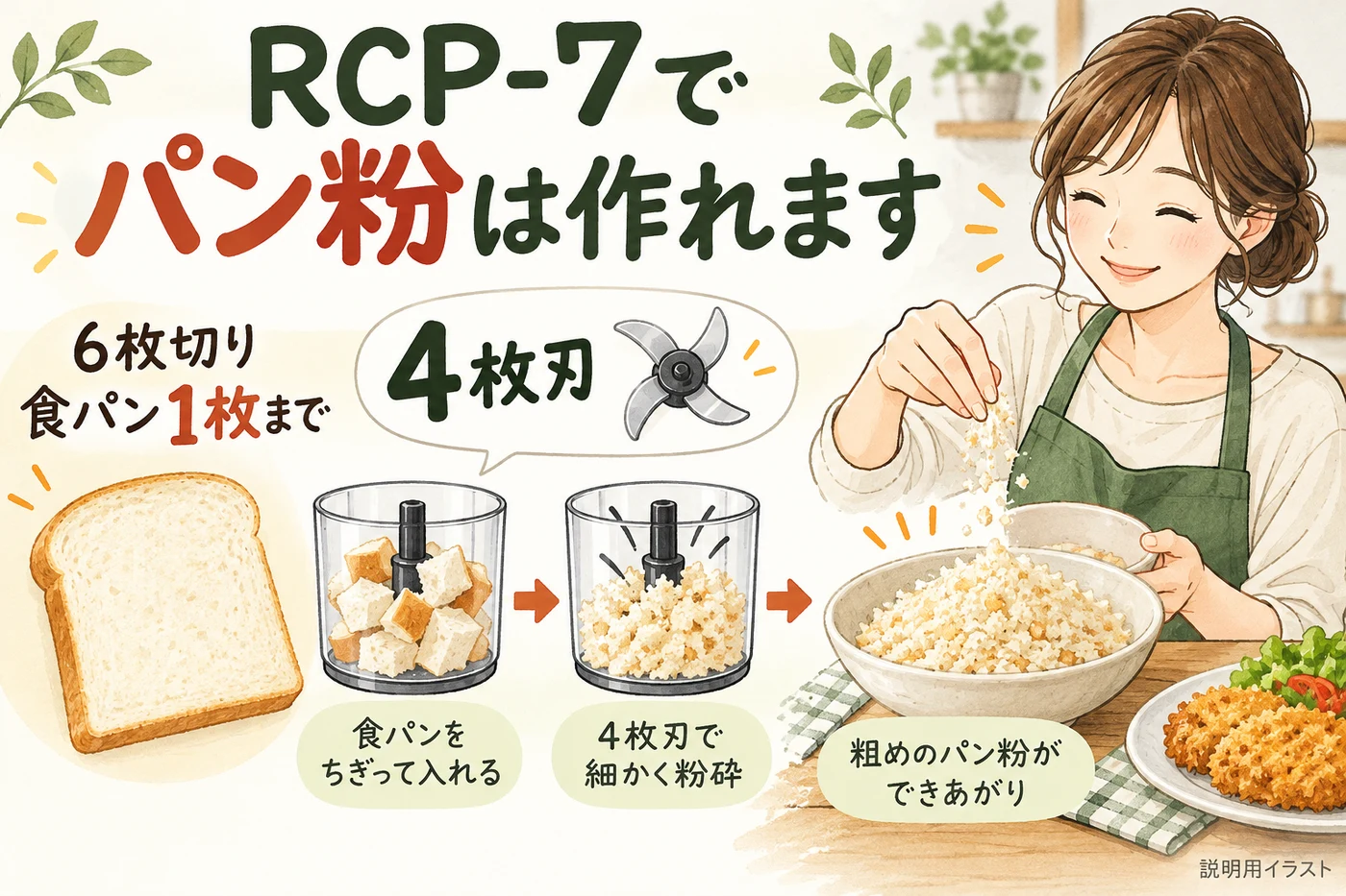 パン粉づくりのパーツと量