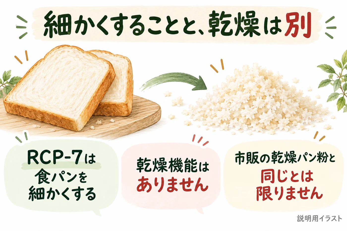 食パンを砕く工程と乾燥させる工程の違い