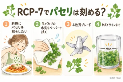 レコルト ボンヌRCP-7でパセリは刻める？4枚刃でMAXラインまで・水気は先に拭き取る