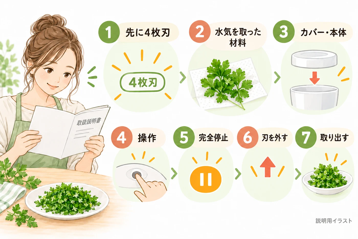 パセリを刻むセットと取り出し手順