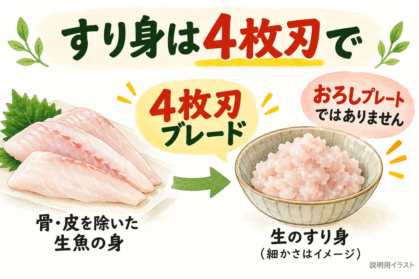 すり身に使うのは4枚刃