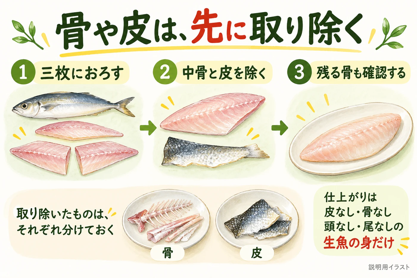 機械へ入れる前に骨と皮を除く