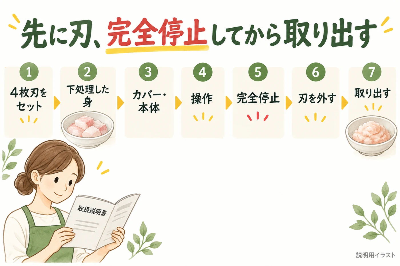 イワシの投入と取り出しの順番