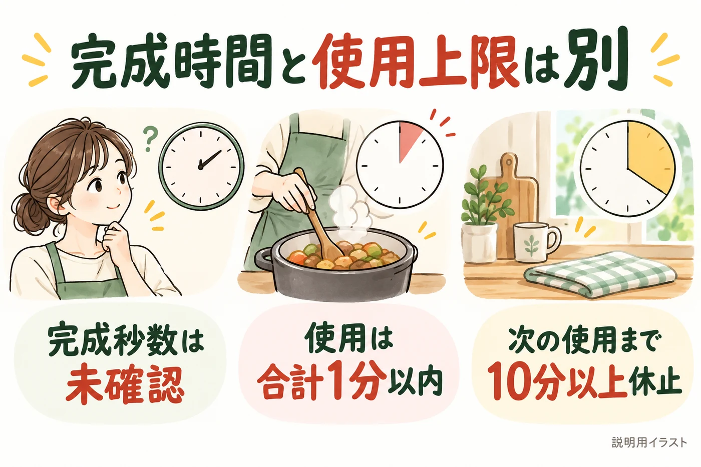 完成時間と使用時間の上限は別