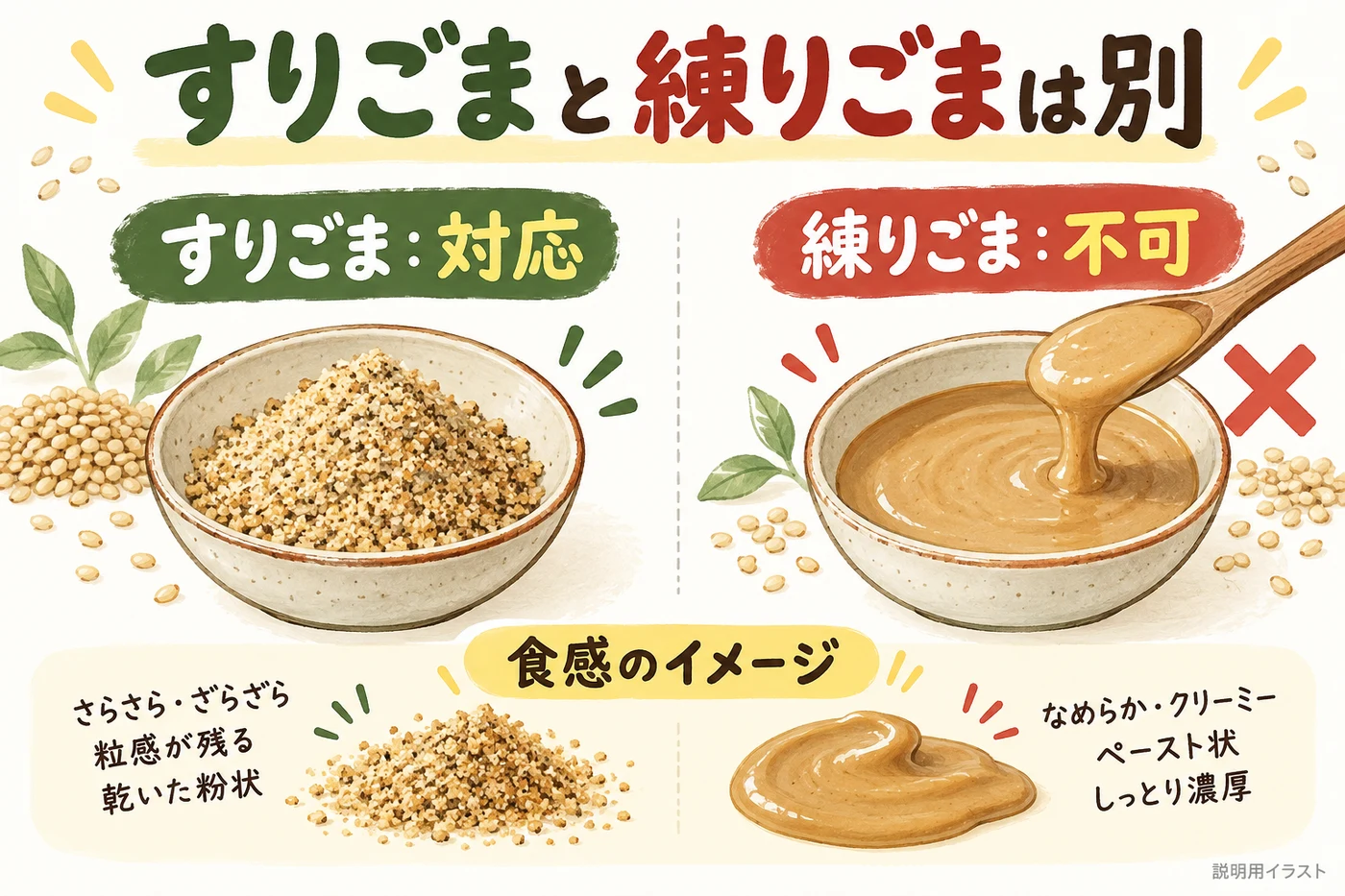 RCP-7の対応するすりごまと非対応の練りごま