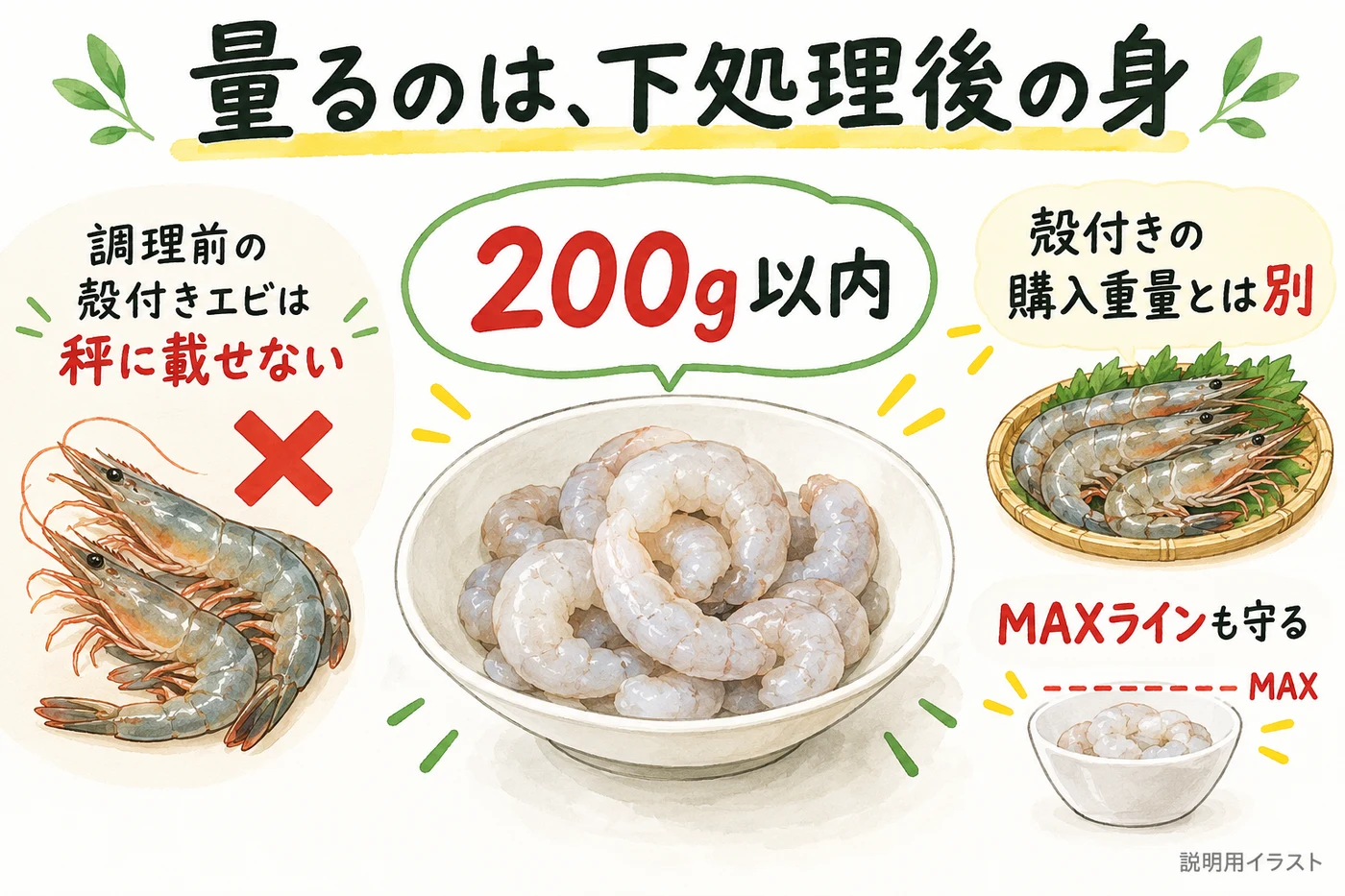 投入する身の部分を量る