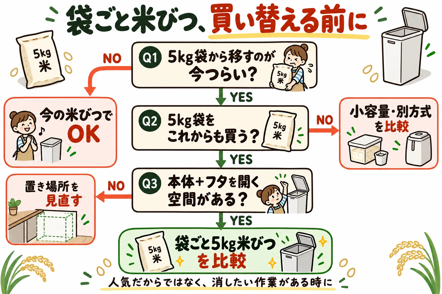 5kg袋の詰め替えの負担と置き場所から買い替えを判断