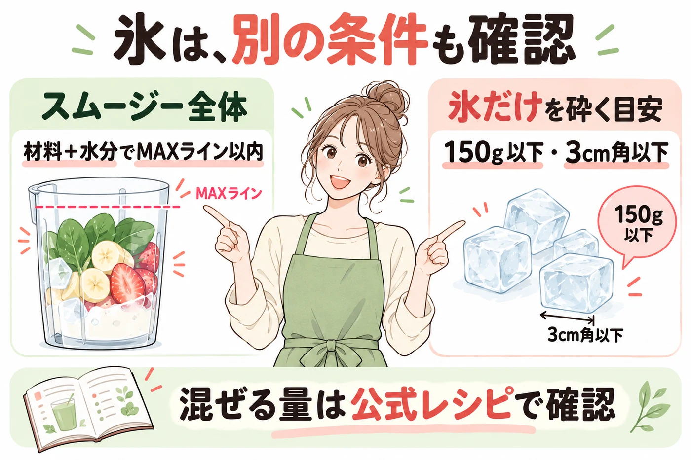 スムージーのMAXラインと氷の別条件
