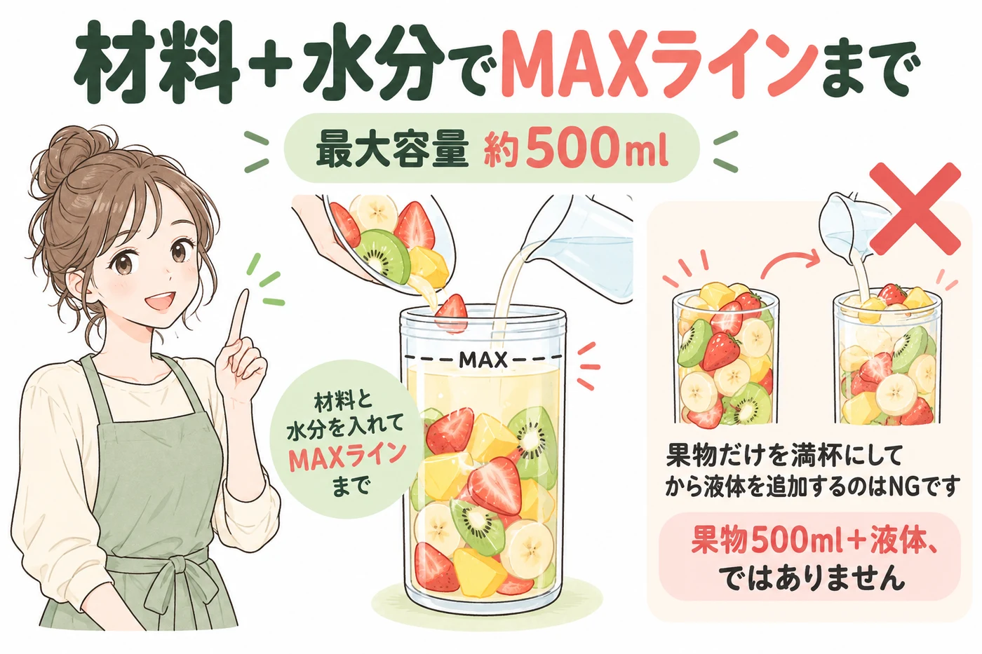 果物と液体を合わせてMAXライン以内の容量条件