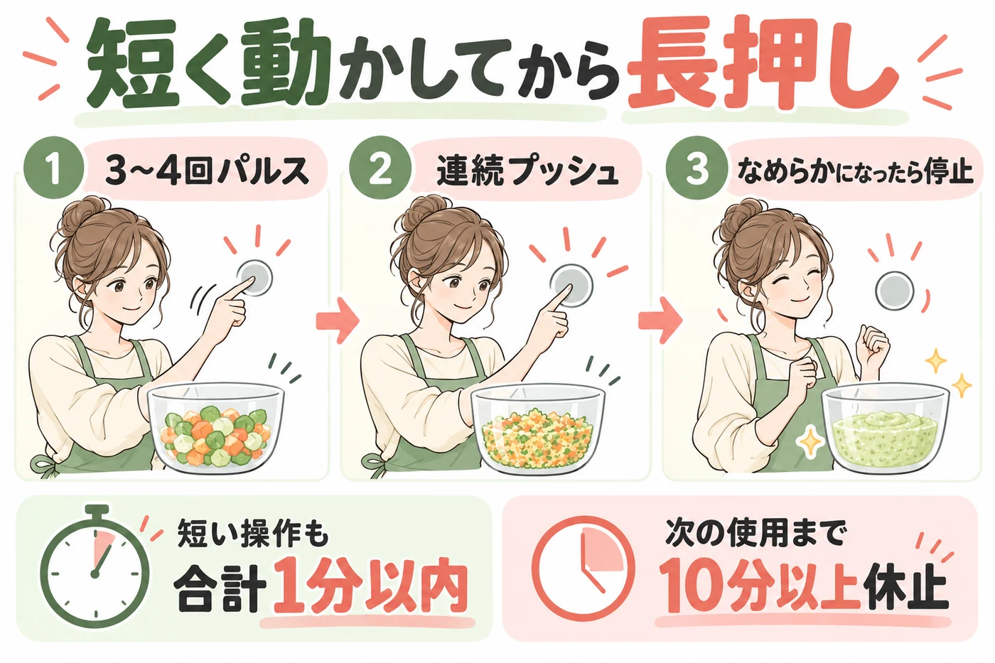 3〜4回パルスと合計1分以内の操作手順