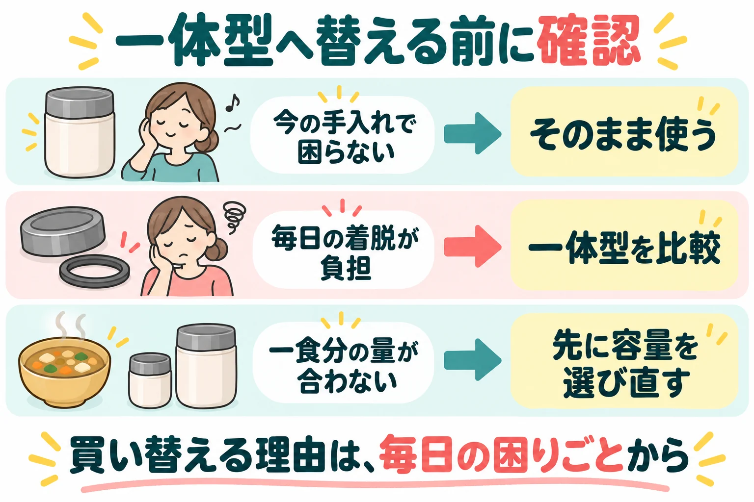 今の製品を使うか、一体型を比べるかの判断