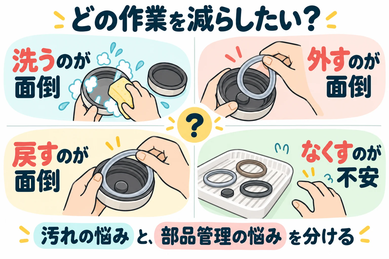 洗う・外す・戻す・部品を管理する負担