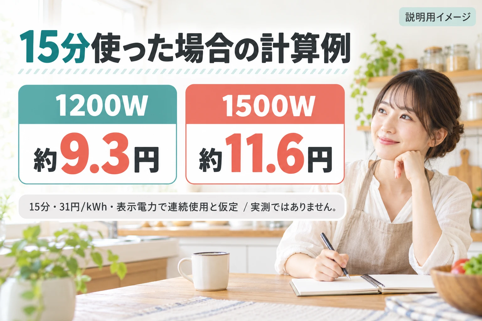 15分使用の電気代を条件付きで計算した例（説明用の生成イメージ）