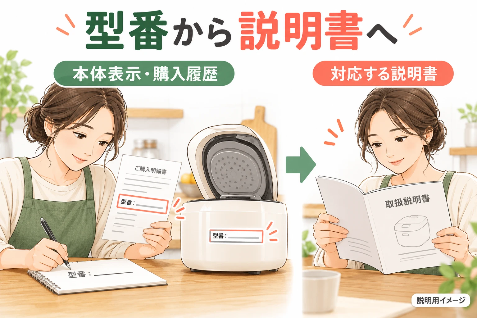 型番から対応する説明書を探す（説明用の生成イメージ）