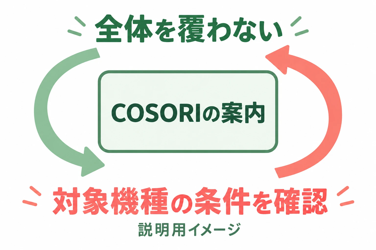 空気の流れを妨げないための概念図（説明用の生成イメージ）