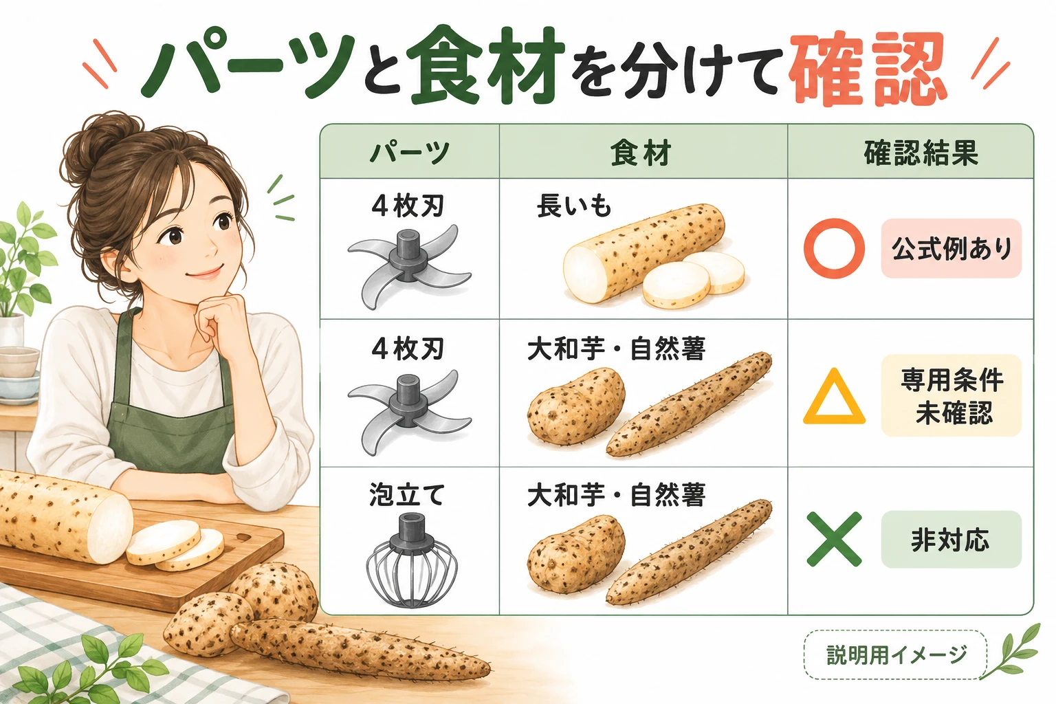 パーツと芋の種類を分けた対応確認(説明用の生成イメージ)
