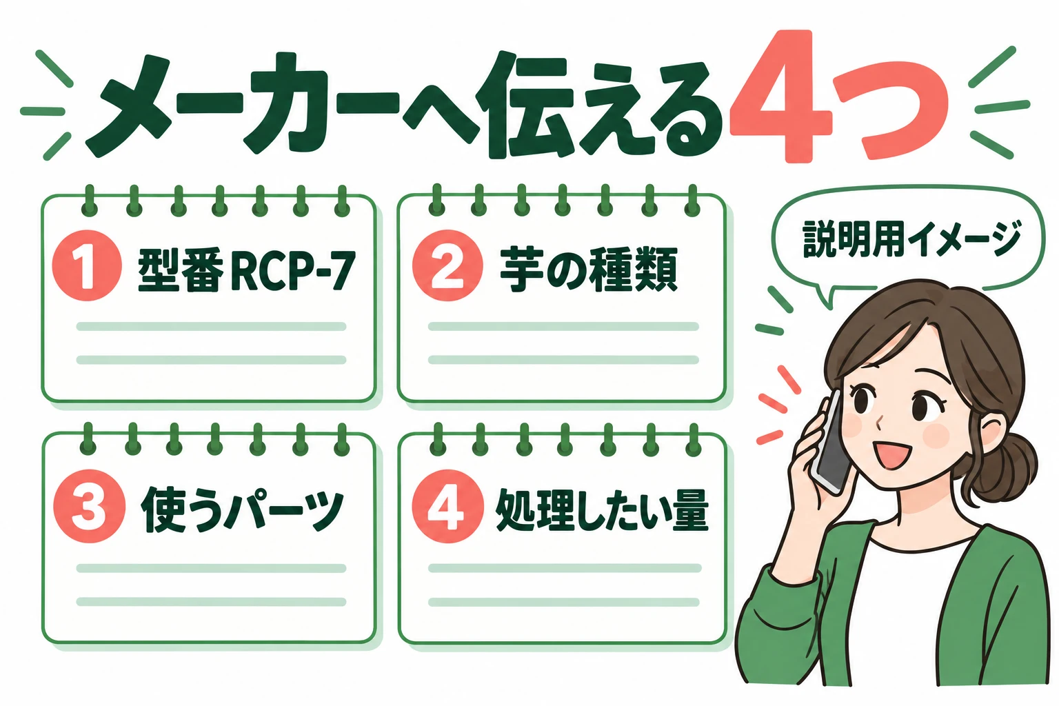 メーカーへ型番・芋・パーツ・量を伝える(説明用の生成イメージ)