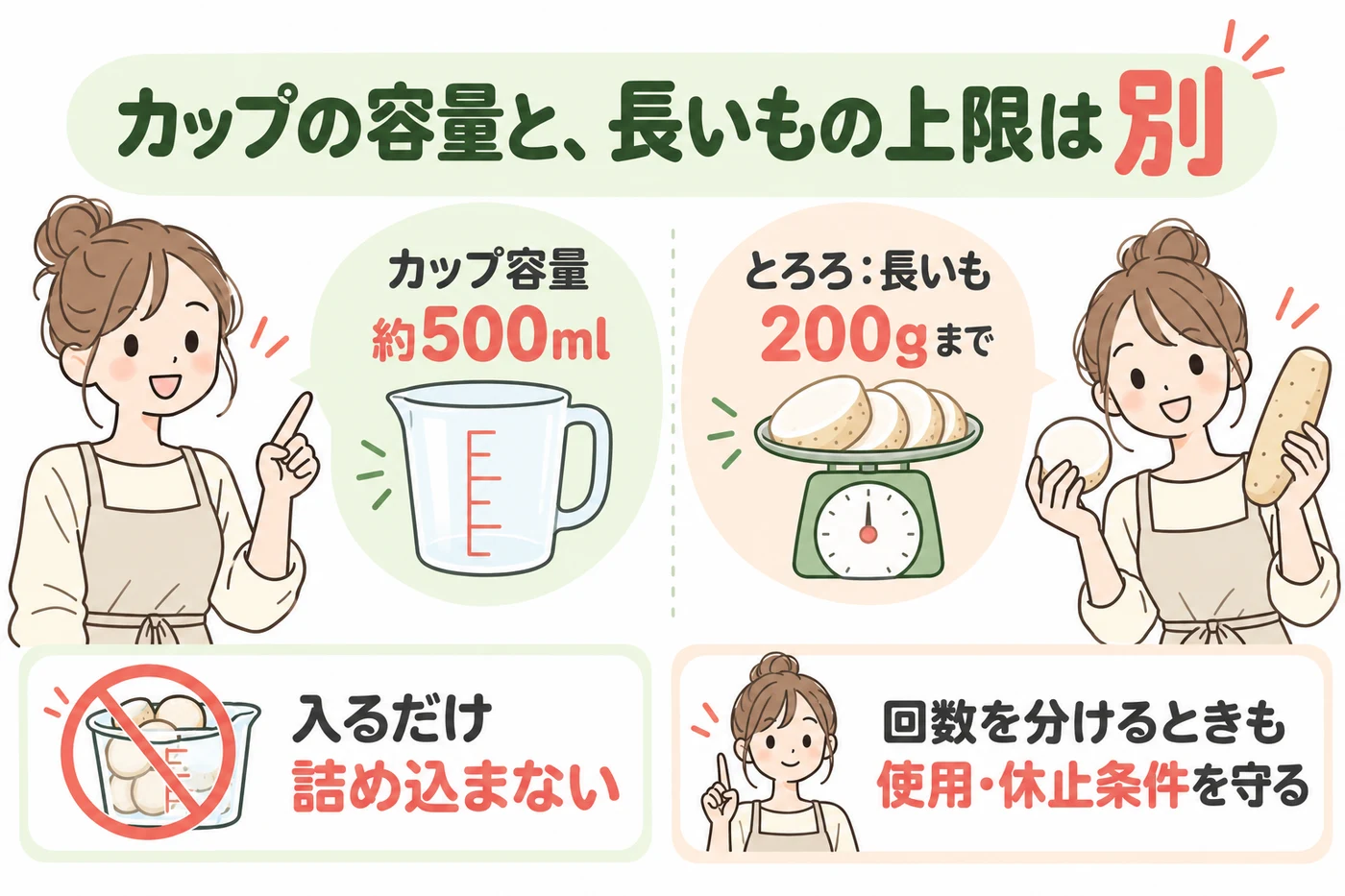 500ml容量と長いもの200g上限を分ける説明