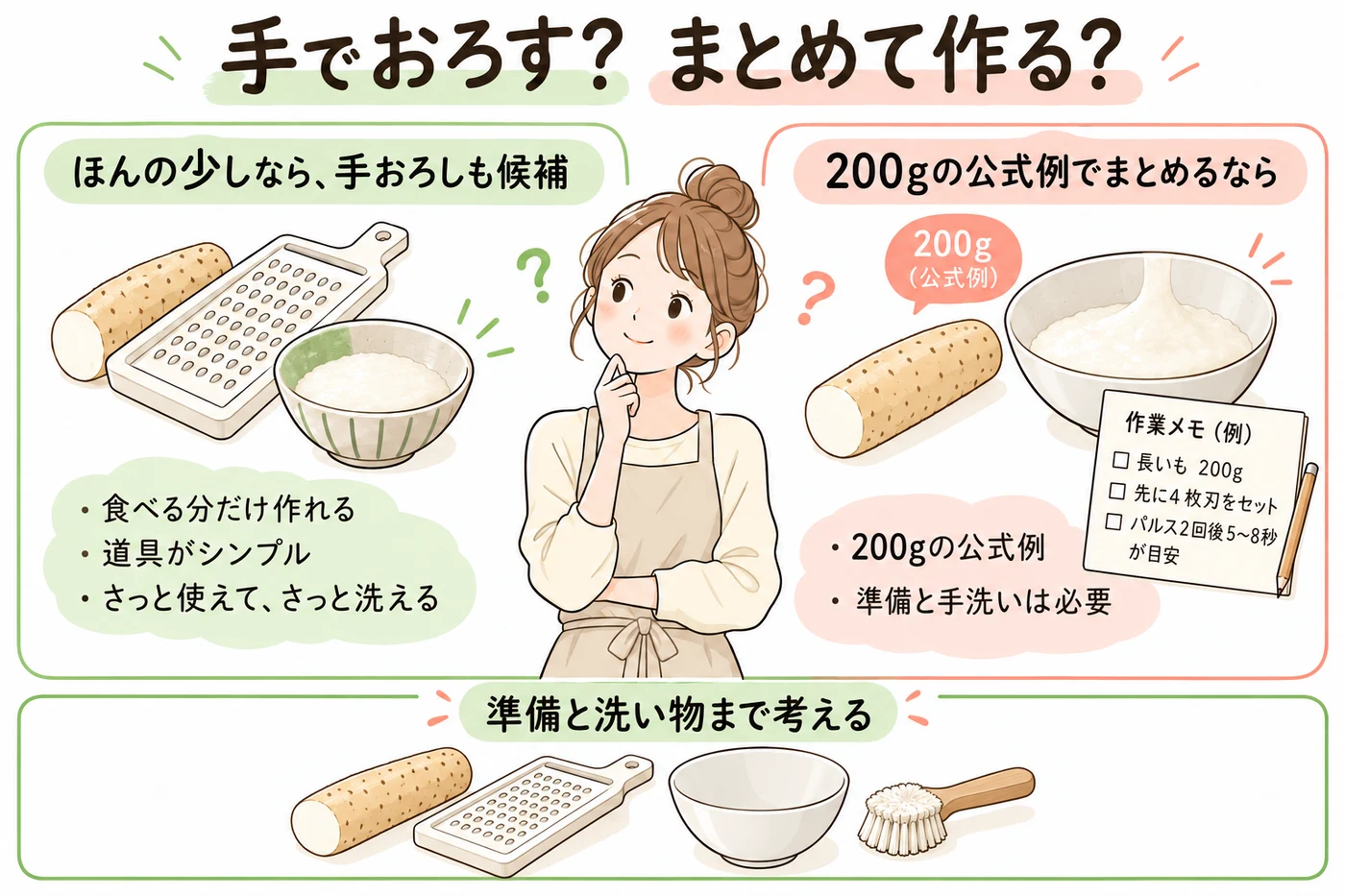 少量の手おろしと家電の準備や手洗いを比較