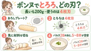 レコルト ボンヌRCP-7でとろろは作れる？長いも200g・パルス2回後5〜8秒の公式手順