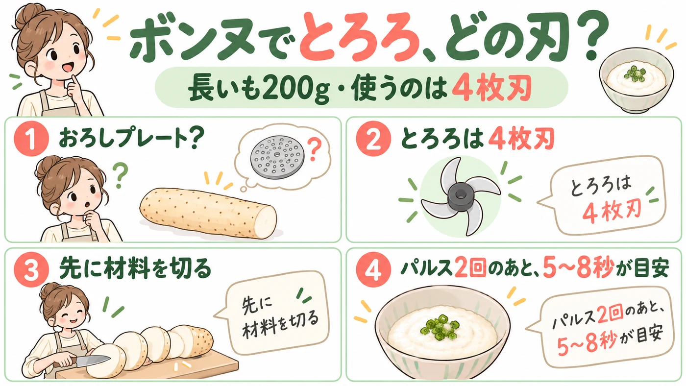 レコルト ボンヌRCP-7でとろろは作れる？長いも200g・パルス2回後5〜8秒の公式手順