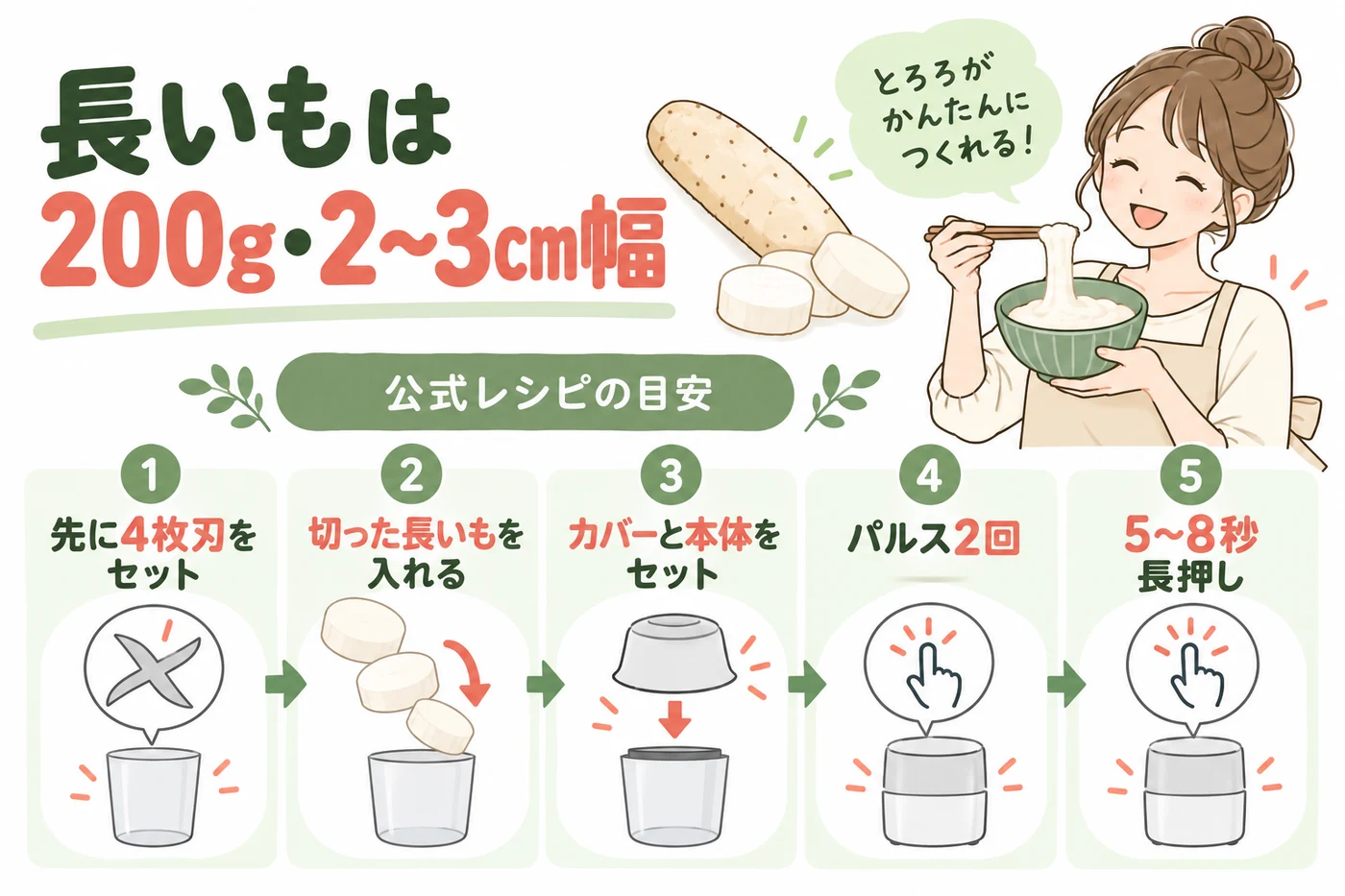 長いも200gと刃の準備から操作までの公式手順