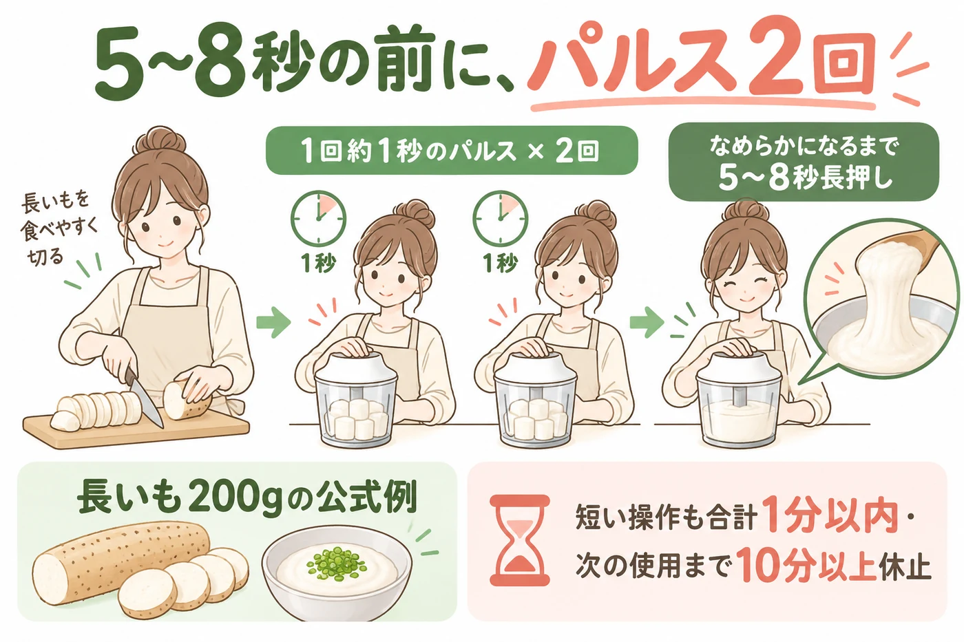 パルス2回と長押し5〜8秒を区別する説明