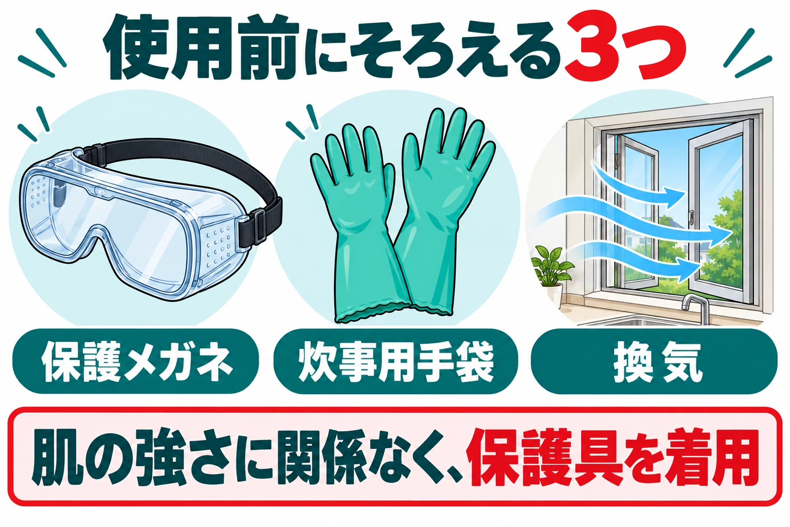 保護メガネと炊事用手袋と換気を示す安全図