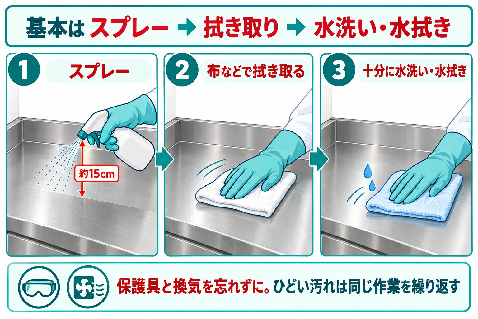 約15cm離して噴霧し拭き取り水洗いか水拭きをする手順図